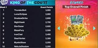 水上运动小知识